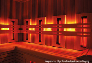 Achieving Pain Relief With Infrared Sauna Therapy
